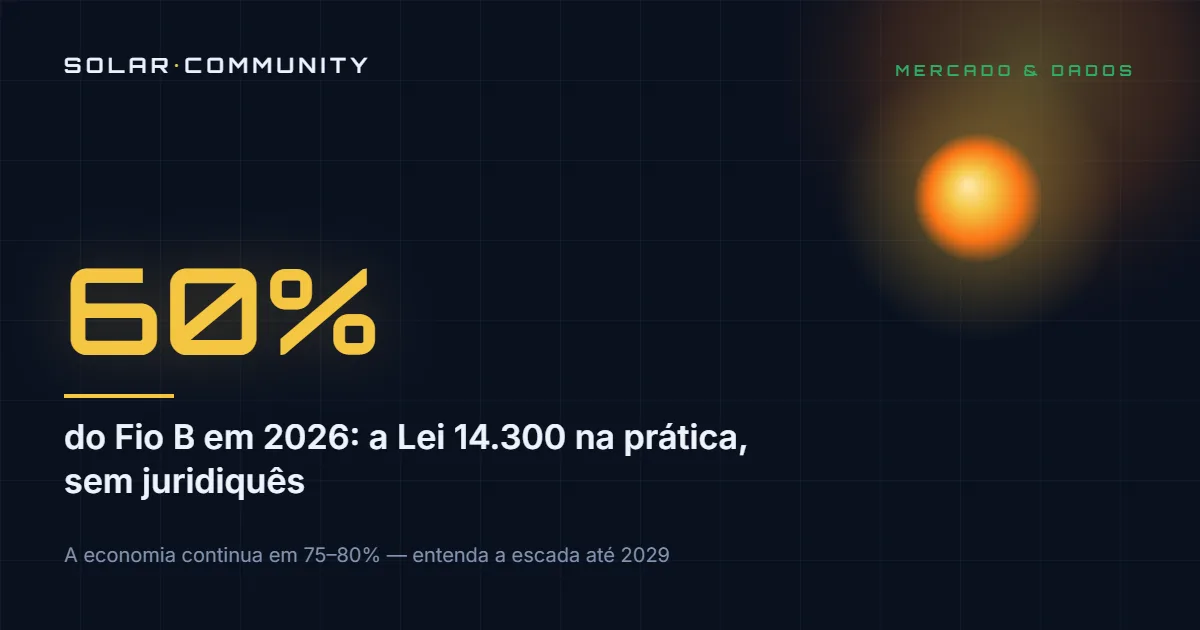 Capa: 60% do Fio B em 2026 — Lei 14.300 na prática, sem juridiquês